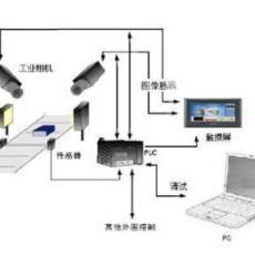 機(jī)器視覺系統(tǒng) 計算機(jī)軟硬件的協(xié)同藝術(shù)